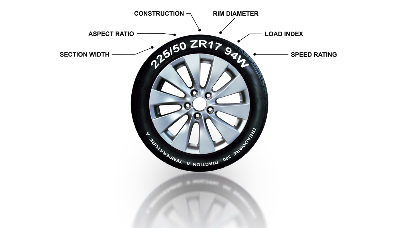 Illustration of a tire showing the meaning of the numbers and characters on a tire wall