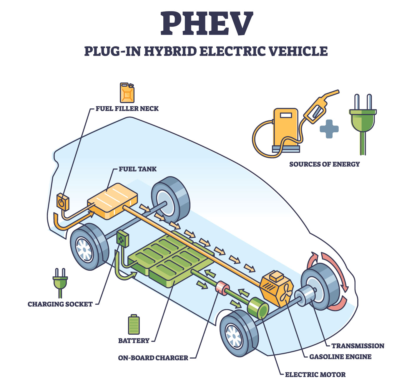 Learn About PHEVs