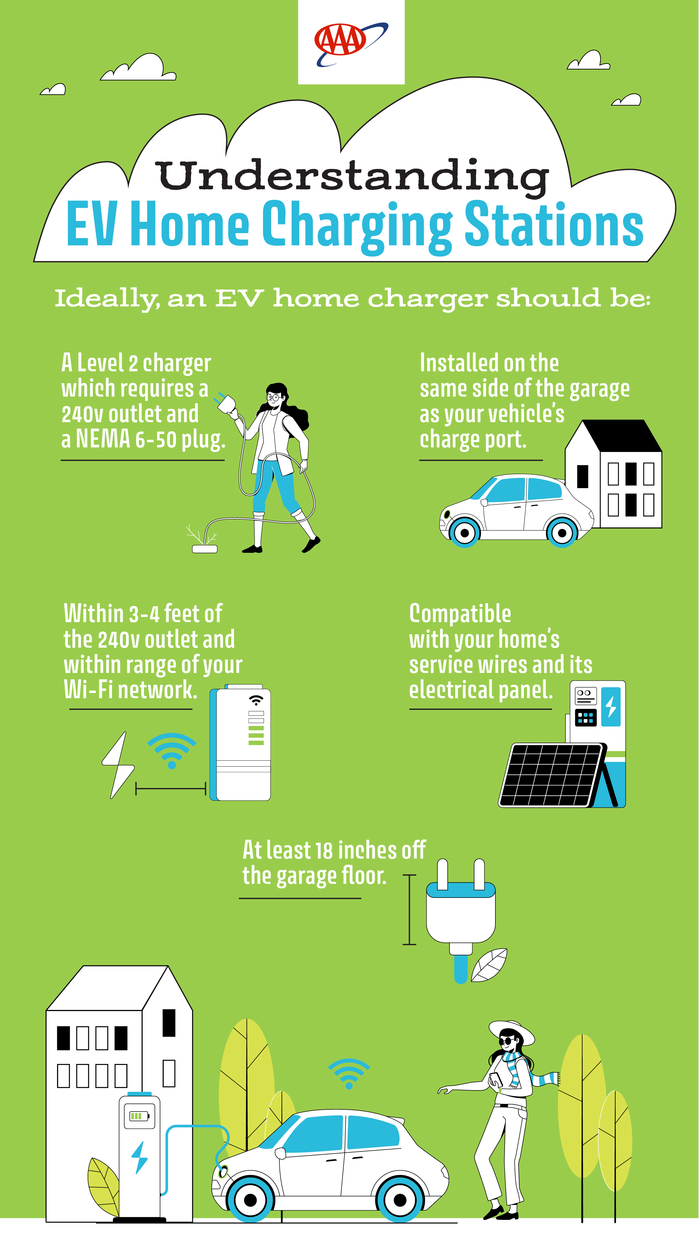 Infographic on Understanding Home EV Charging Stations