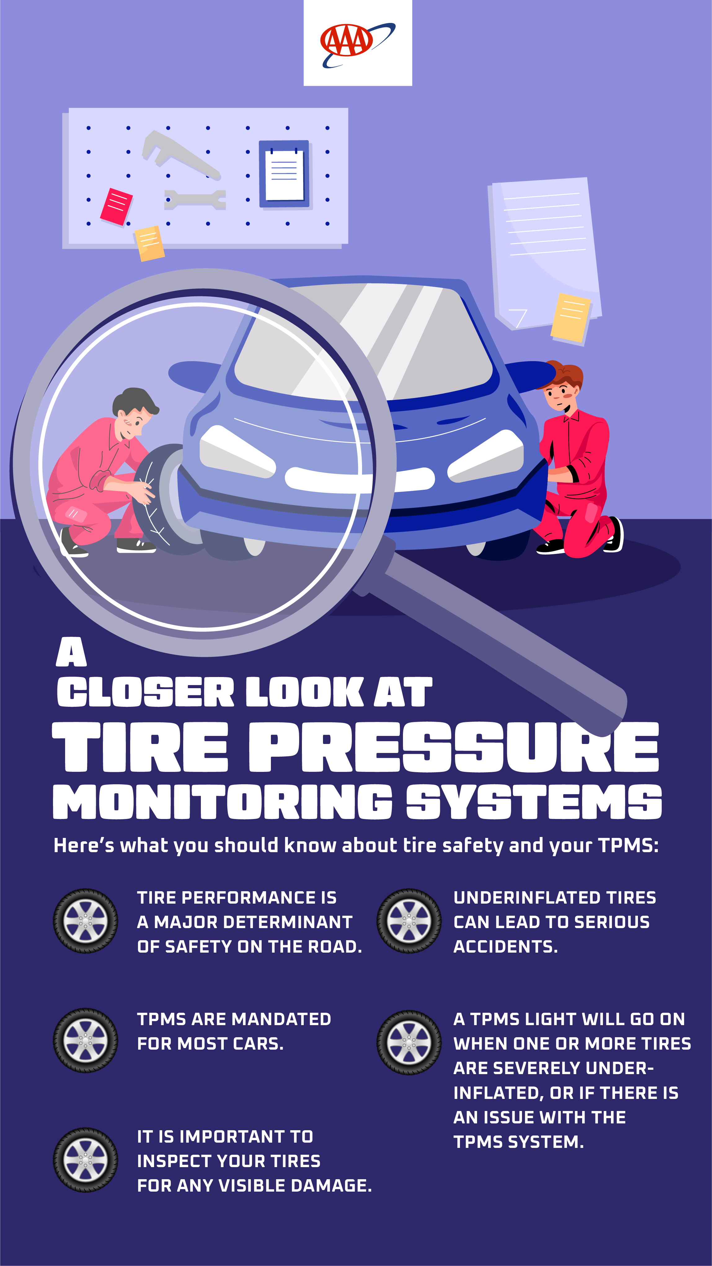 Infographic on Tire Pressure Monitoring