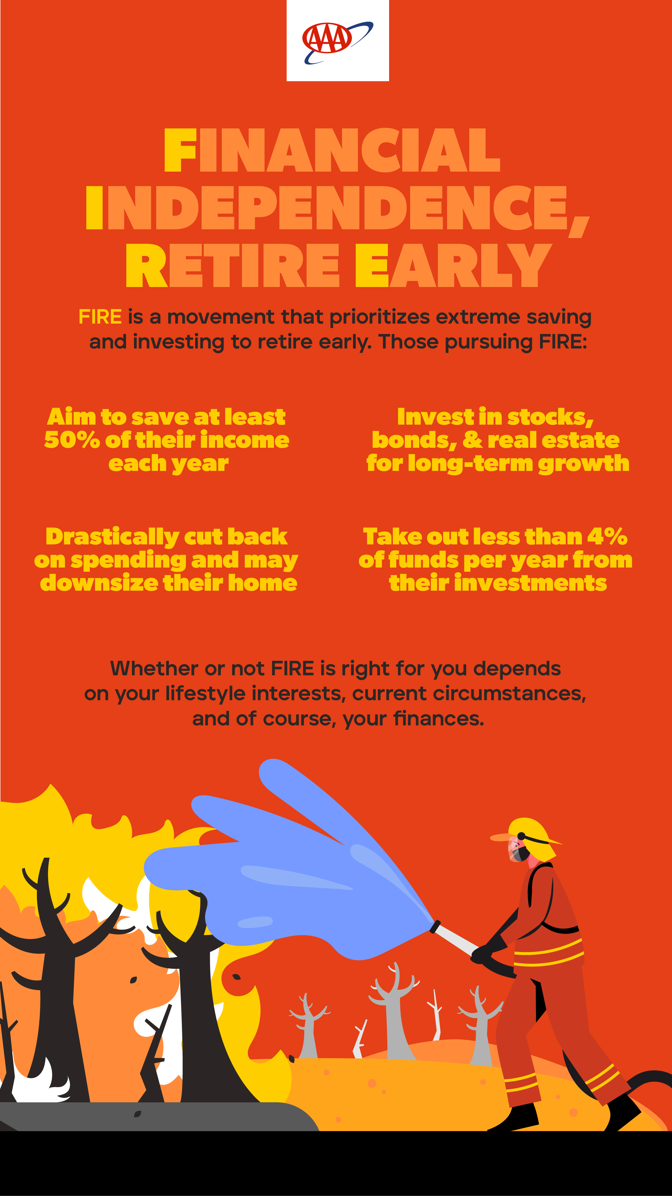 Infographic explaining the FIRE Movement