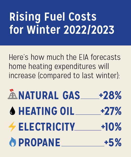 Infographic with information relating to rising fuel costs