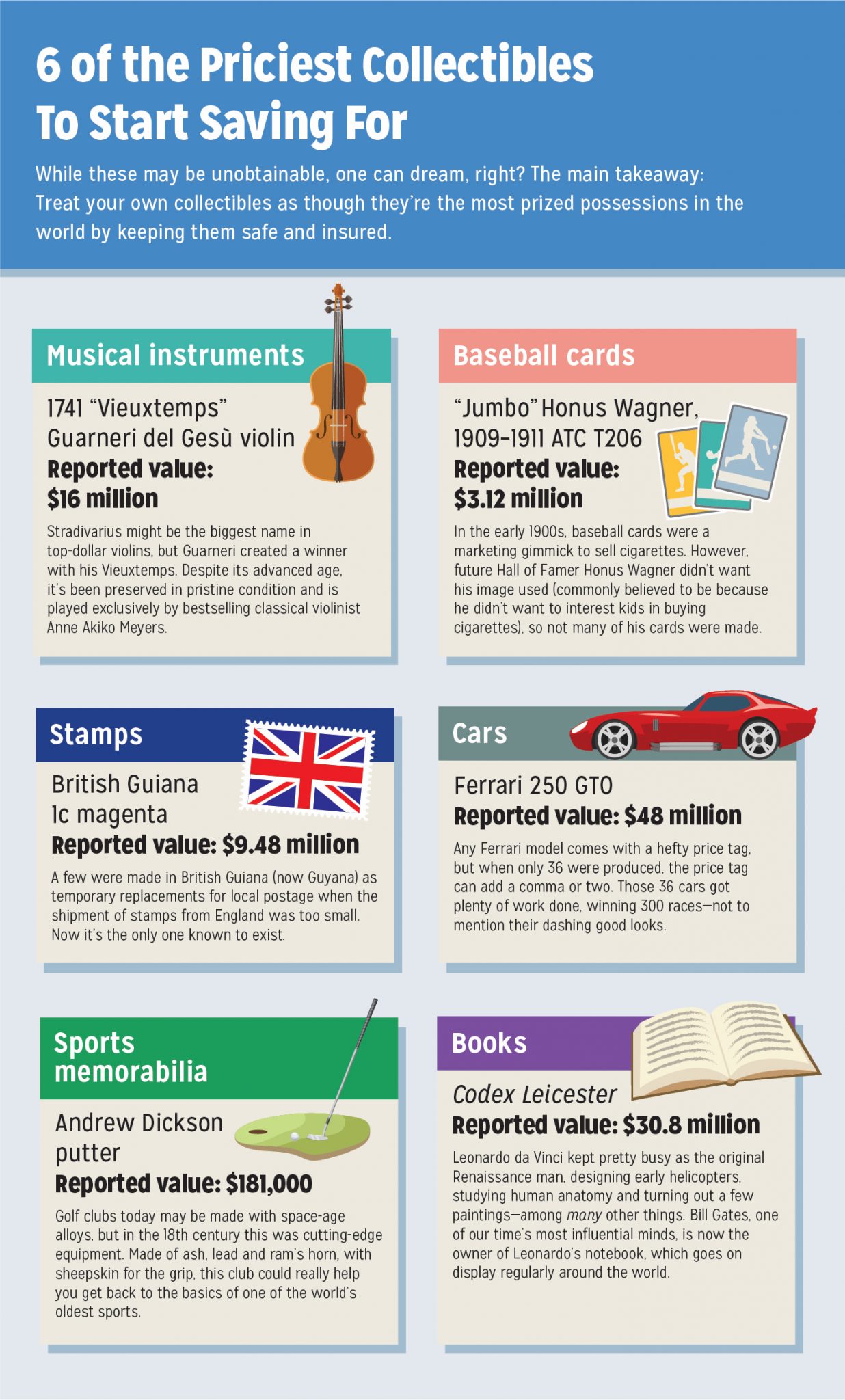 insurance-for-collectibles-most-expensive-valuables infographic