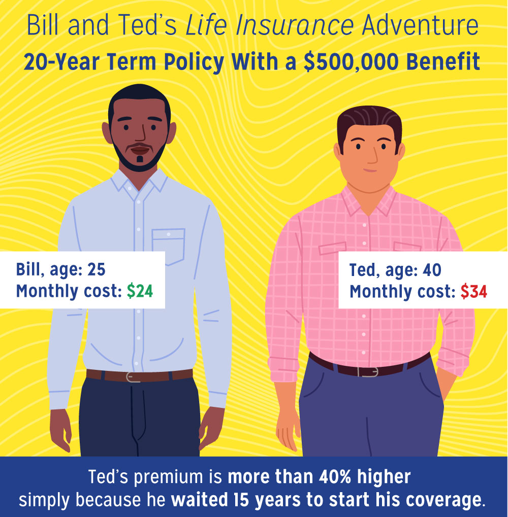Bill and Ted's life insurance adventure