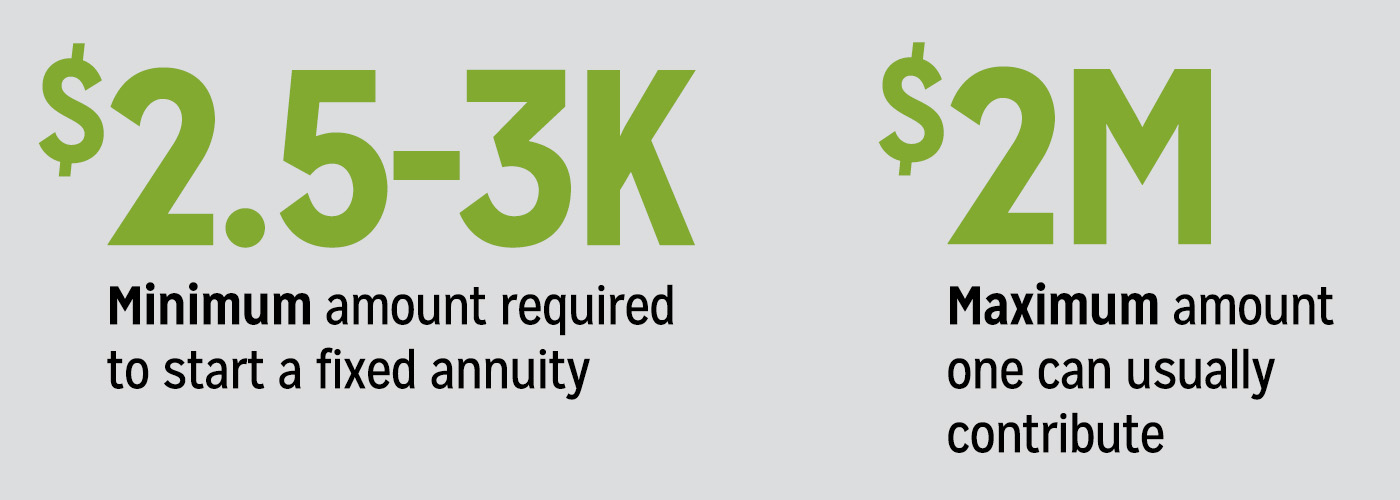 Infographic showing minimum and maximum amounts an individual can contribute to an annuity