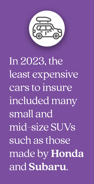 Pull quote from article that states: In 2023, the least expensive cars to insure included many small and mid-size SUVs such as those made by Honda and Subaru.