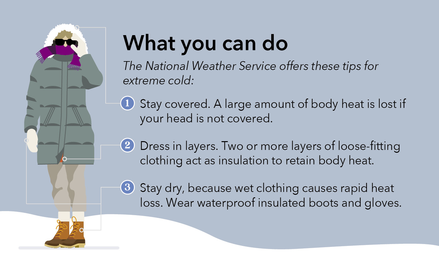 Infographic about how to keep yourself safe and warm in extremely cold weather