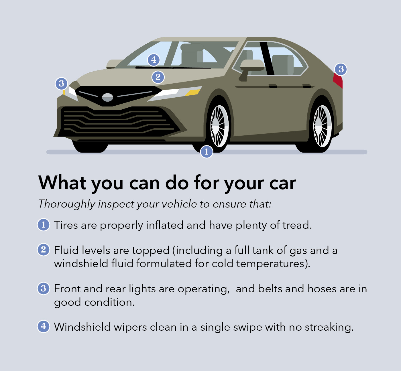 Infographic about how to make sure your car is prepared for driving in extremely cold weather