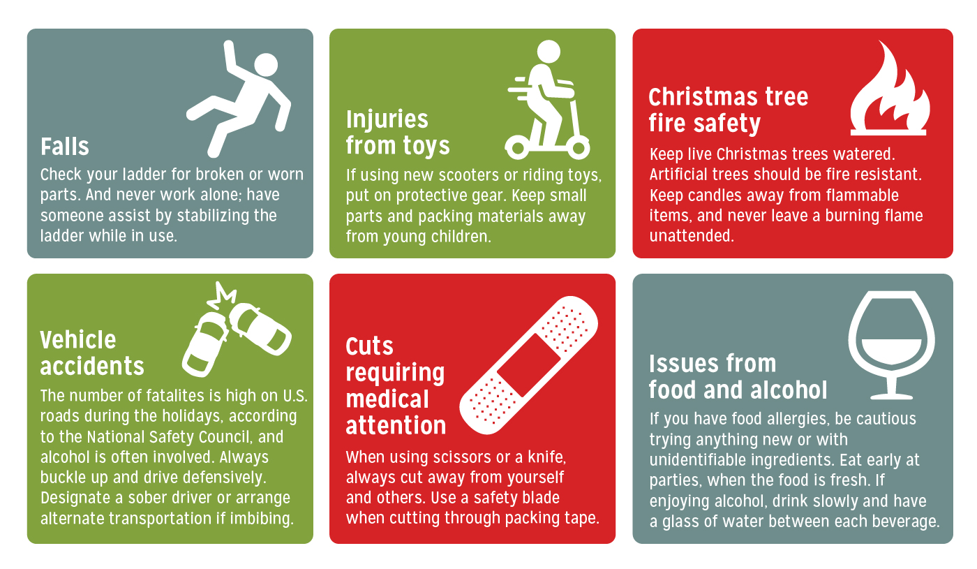 Infographic with information relating to holiday hazards