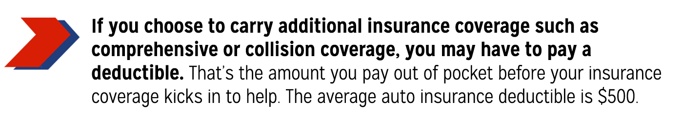 Pull quote stating, "If you choose to carry additional insurance coverage such as  comprehensive or collision coverage, you may have to pay a  deductible. That’s the amount you pay out of pocket before your insurance coverage kicks in to help. The average auto insurance deductible is $500."