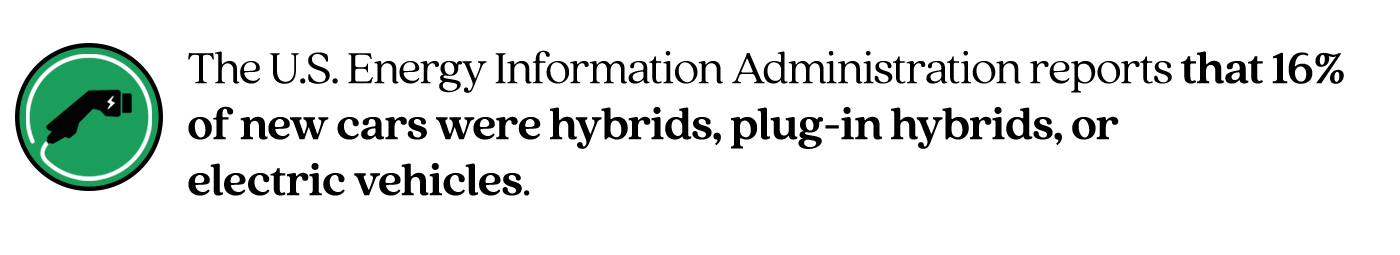 Excerpt from article that states “The U.S. Energy Information Administration reports that 16% of new cars were hybrids, plug-in hybrids, or electric vehicles.”