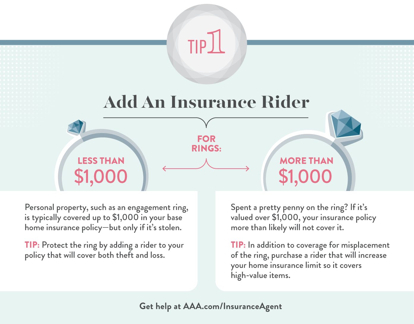 tips on adding insurance after marriage