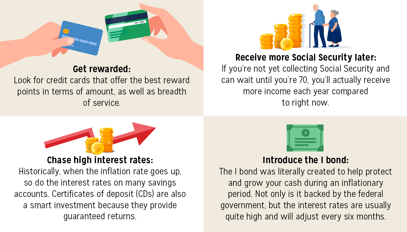 Infographic with information about rewards, social security, interest rates and bonds.