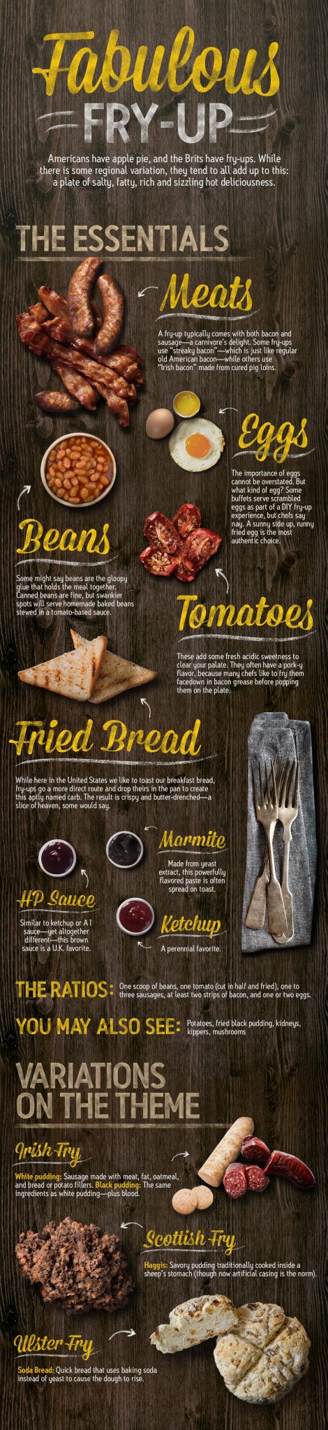 Enlgish_Breakfast_Infographic