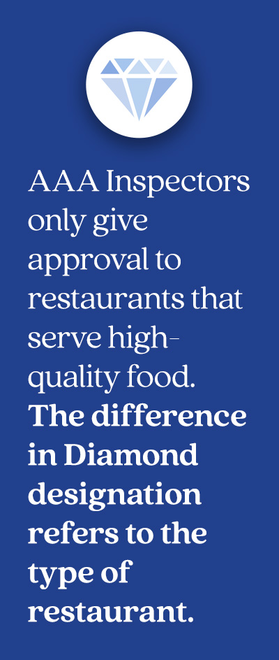 Pull quote with diamond icon at top that says: AAA Inspectors only give approval to restaurants that serve high- quality food. The difference in Diamond designation refers to the type of restaurant.