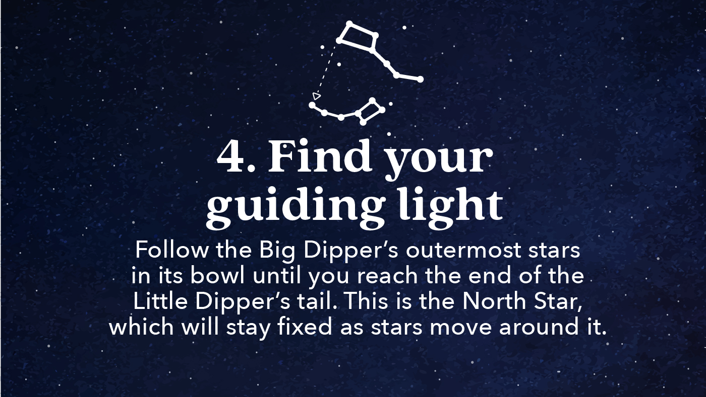 Tip 4 is to Find your guiding light. Look for the North Star at the tail of the Little Dipper star constellation.