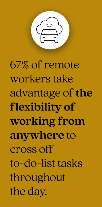 Pull quote from article that states: 67% of remote workers take advantage of the flexibility of working from anywhere to cross off to-do-list tasks throughout the day.