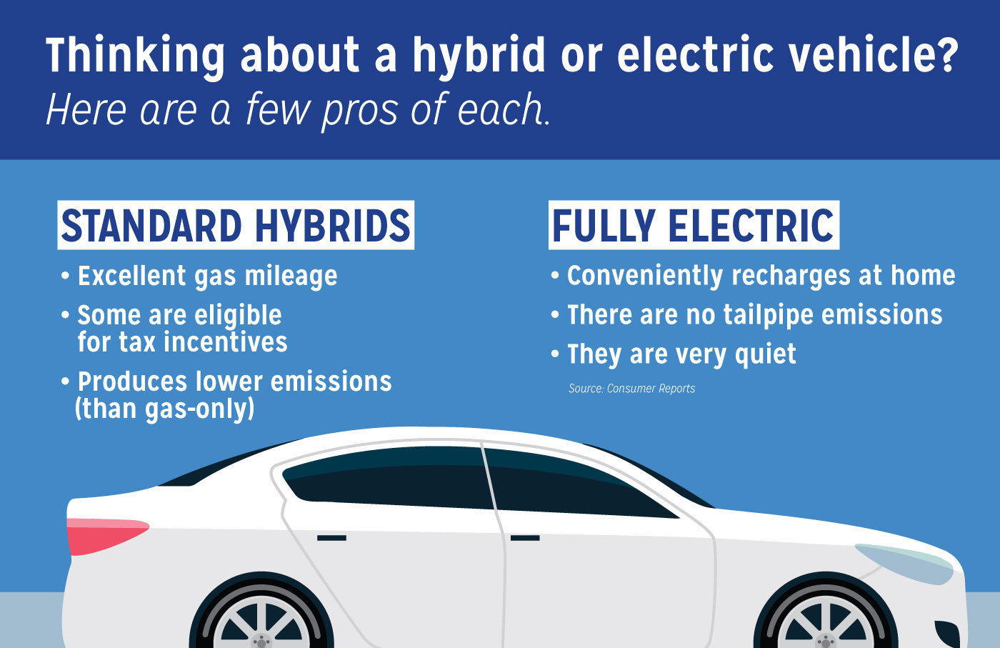 Infographic showing the pros of standard vehicles and fully electric vehicles