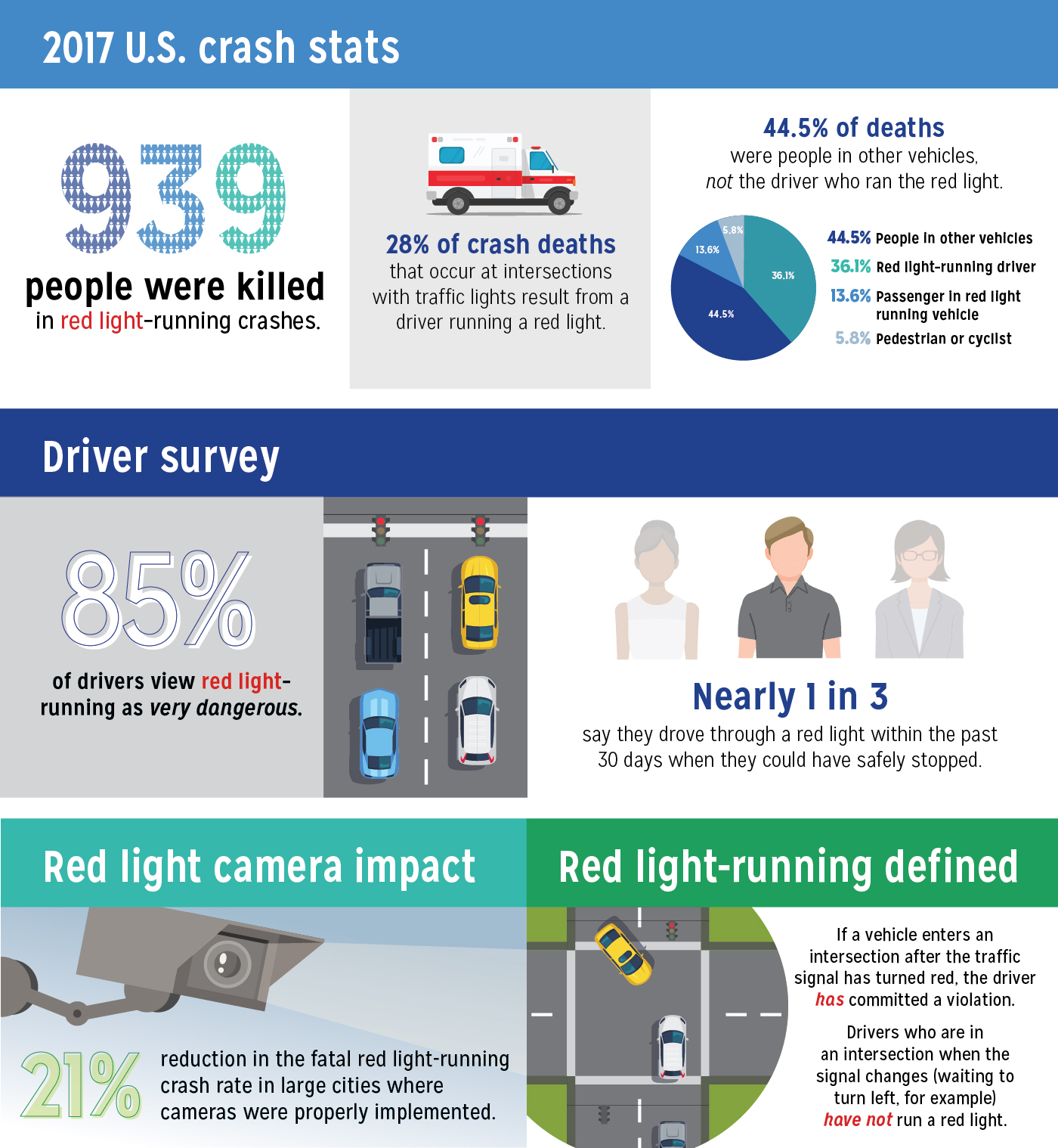 Running a Red Light: What You Should Know