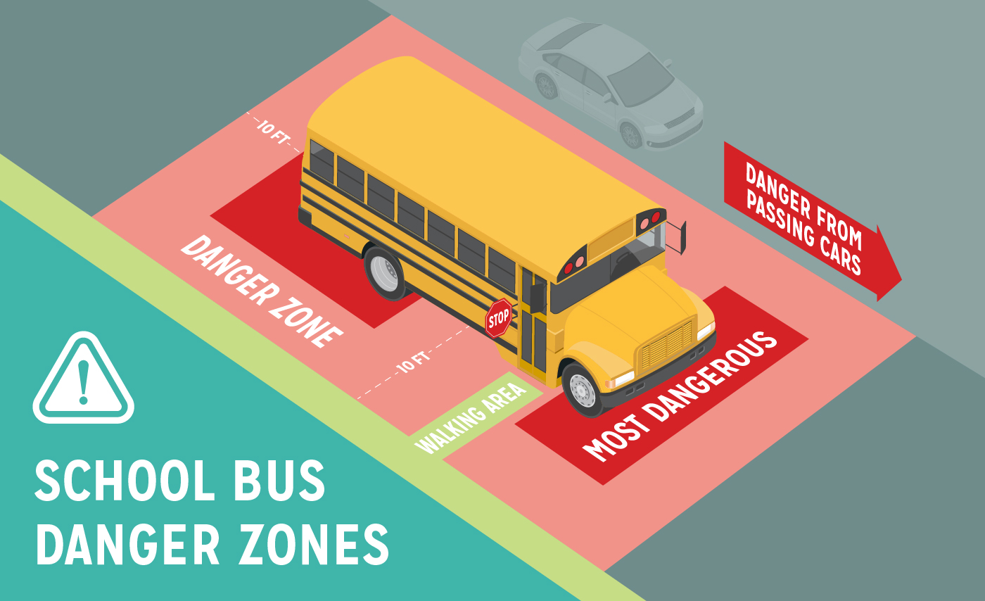 Illustration of school bus danger zones