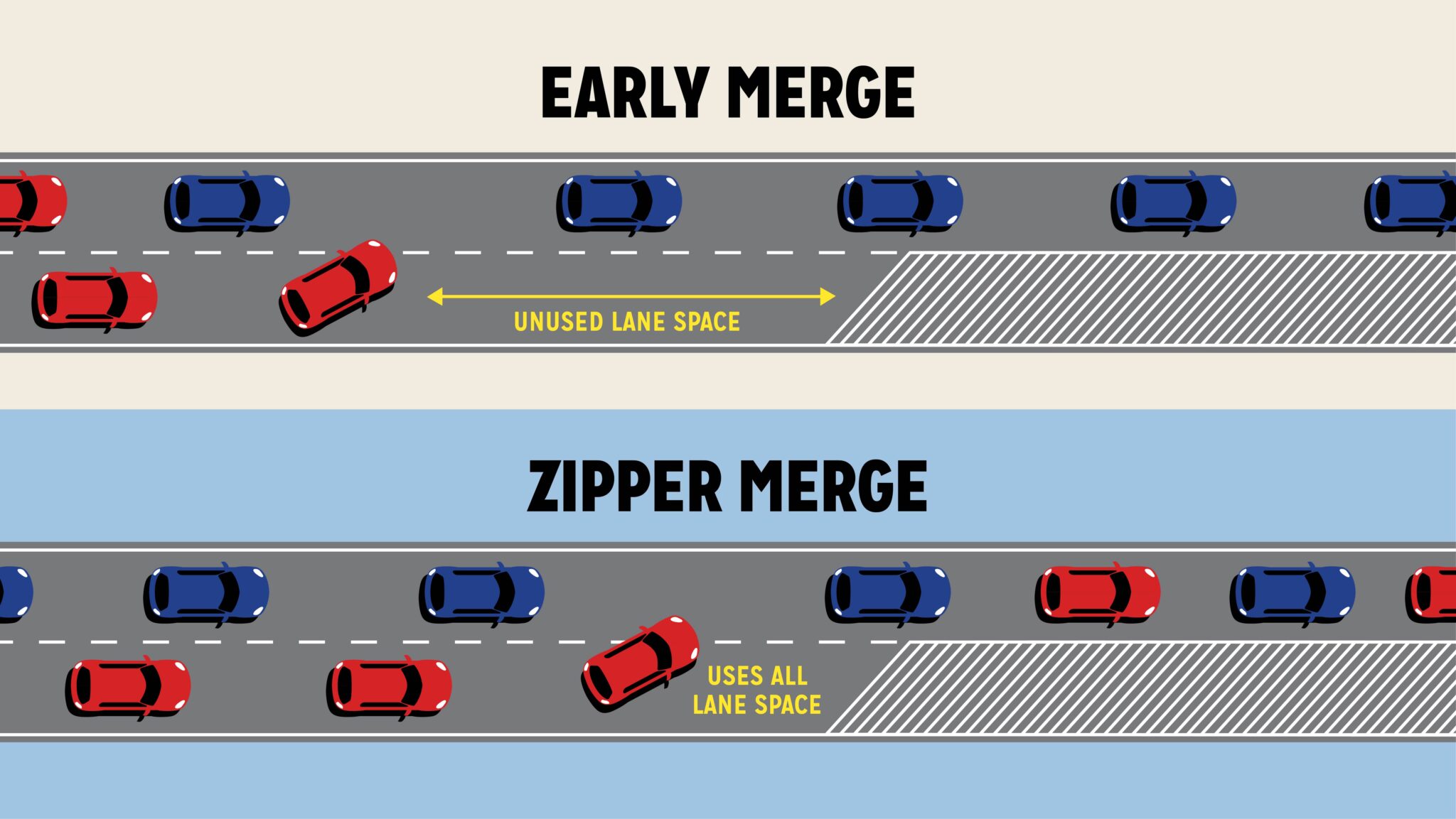 The Best Way To Merge May Surprise You