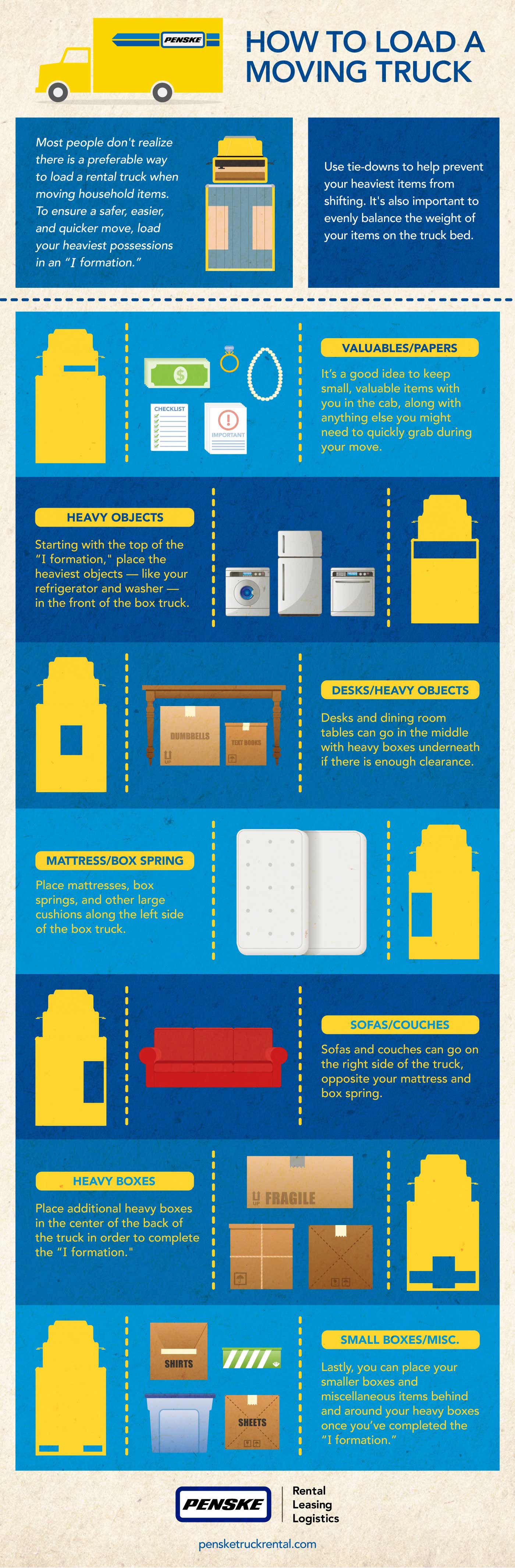 7 Top Tips for Packing and Moving