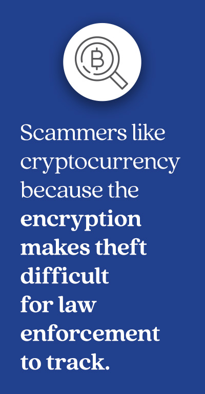 Excerpt from article that states “Scammers like cryptocurrency because the encryption makes theft difficult for law enforcement to track.” 